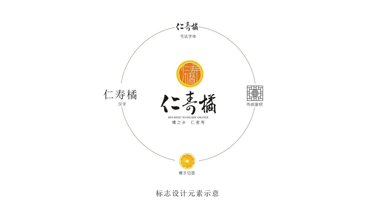 眉山在升广告有限公司委托南宫NG28公司VI