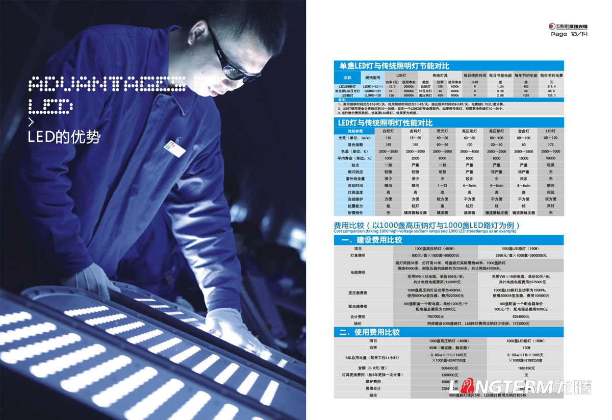 宜宾五粮液举世光电节能科技有限公司形象宣传画册设计|举世集团LED节能电光源商用办公照明宣传册设计