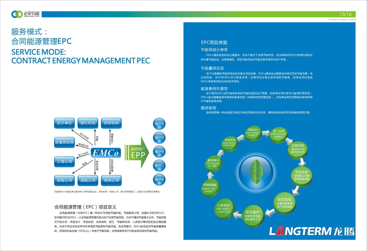 四川正荣节能投资有限公司形象宣传画册设计|低碳减排都会节能环；∏褰嘈履茉垂ひ导判嵘杓