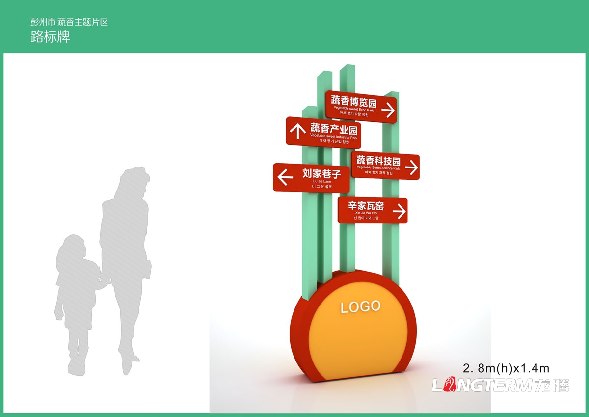 彭州蔬香大道导视系统设计|主题片区指示牌景点先容牌路标牌导览图导视系统设计效果图